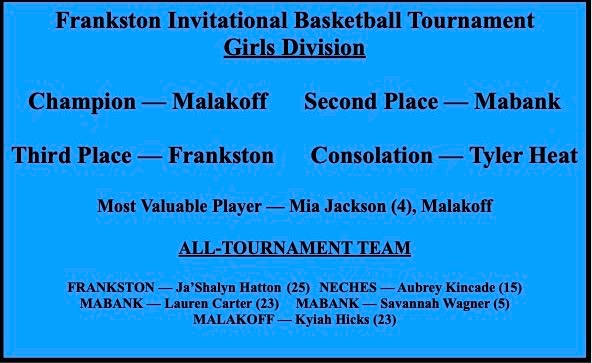 Frankston Tournament Girls Division  2021